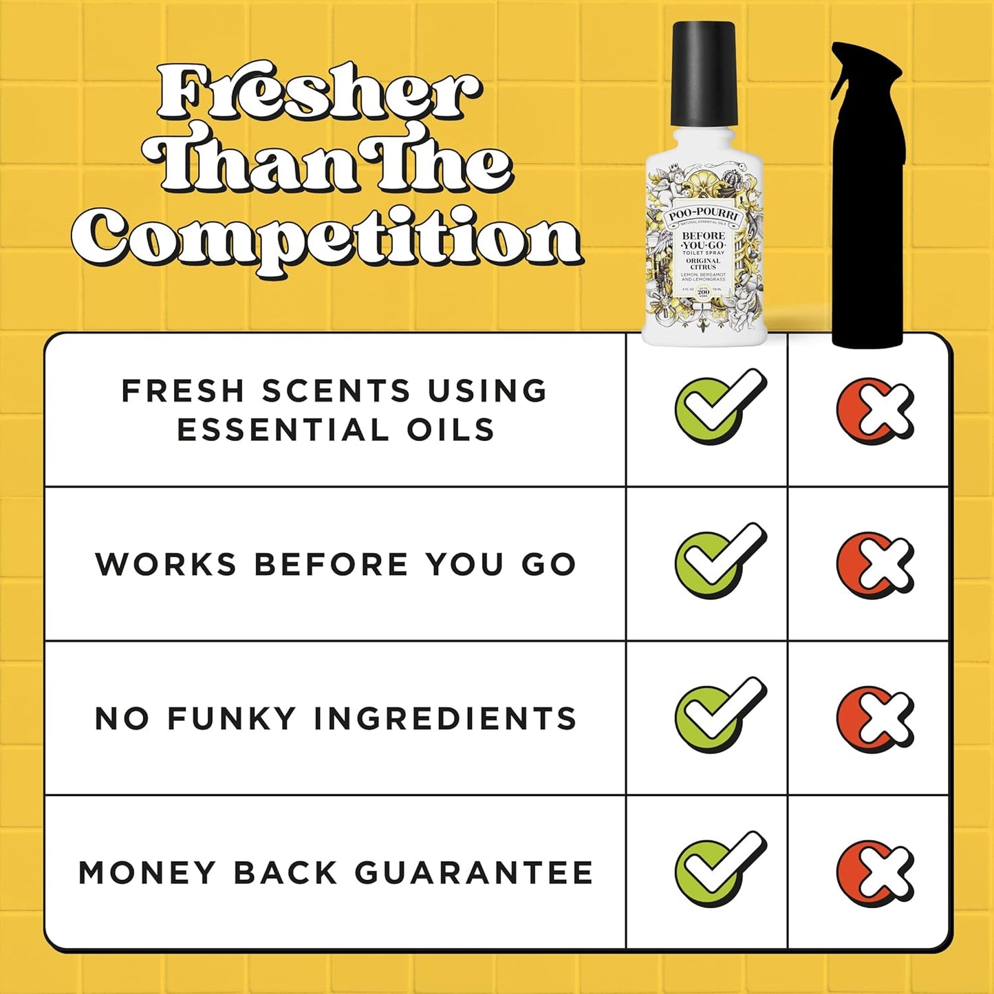 Poo-Pourri Toilet Spray - Original Citrus Scent | Plant-Based Odor Deodorizer | 4 Fl Oz, Up to 200 Uses