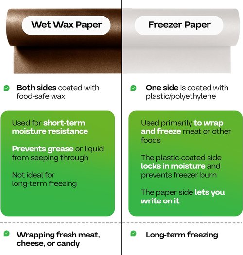 IDL Packaging Brown Wet Wax Paper Roll - 36" x 100' Heavy-Duty Moisture-Repellent Cooking Paper for Food Storage