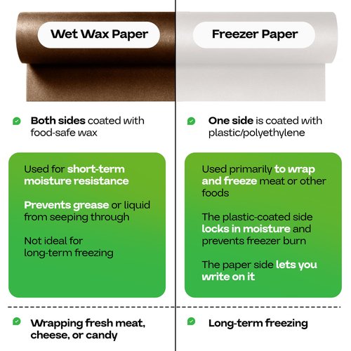 Brown Wet Wax Paper Roll 24" x 100' - USA-Made Moisture-Repellent Cooking Paper for Packing, Storing & Freezing - Heavy-Duty Food-Safe Wrapping Material for Meat, Cheese & Baked Goods by IDL Packaging