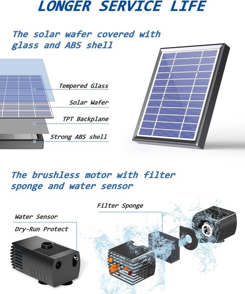 Biling Solar Water Fountain - 3.5W Outdoor Bird Bath Pump with 10ft Cable & 4ft Tubing