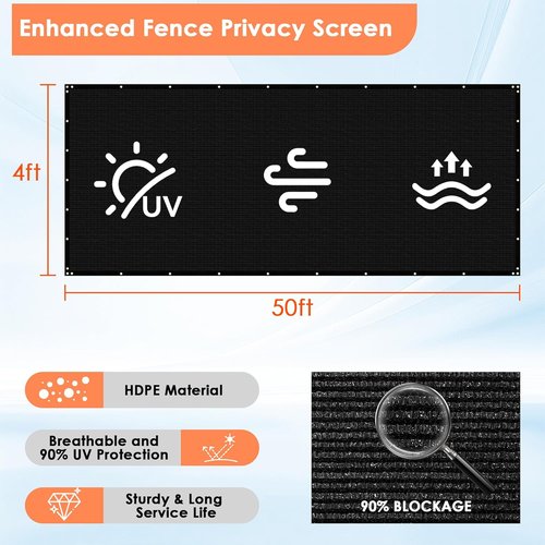 iCover Privacy Screen Fence - 4x50ft Outdoor Fencing Panels with Reinforced Bindings & Grommets | Black Mesh Shade Net
