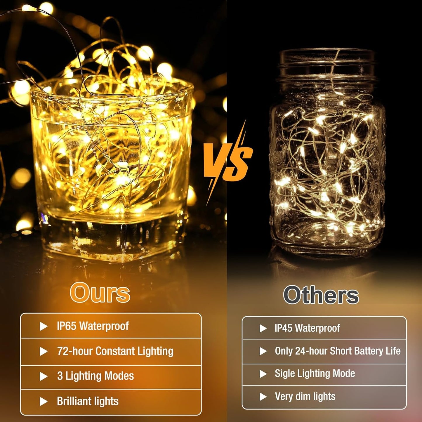 Skiennix 50 Pack Fairy Lights - 7ft Battery Operated Mini Twinkle Lights | Waterproof Warm White for Crafts & Decor