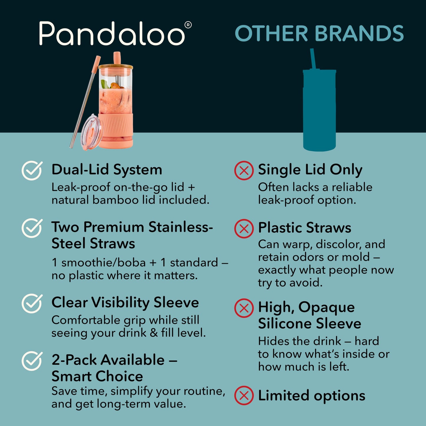 Pandaloo® Glass Cups With Lids and Straws -20 Fl Oz- Perfect Size Iced Coffee Cup - Smoothie Cup With Bamboo Lid and On the go Lid (Peach Fuzz, 1 Count (Pack of 1)