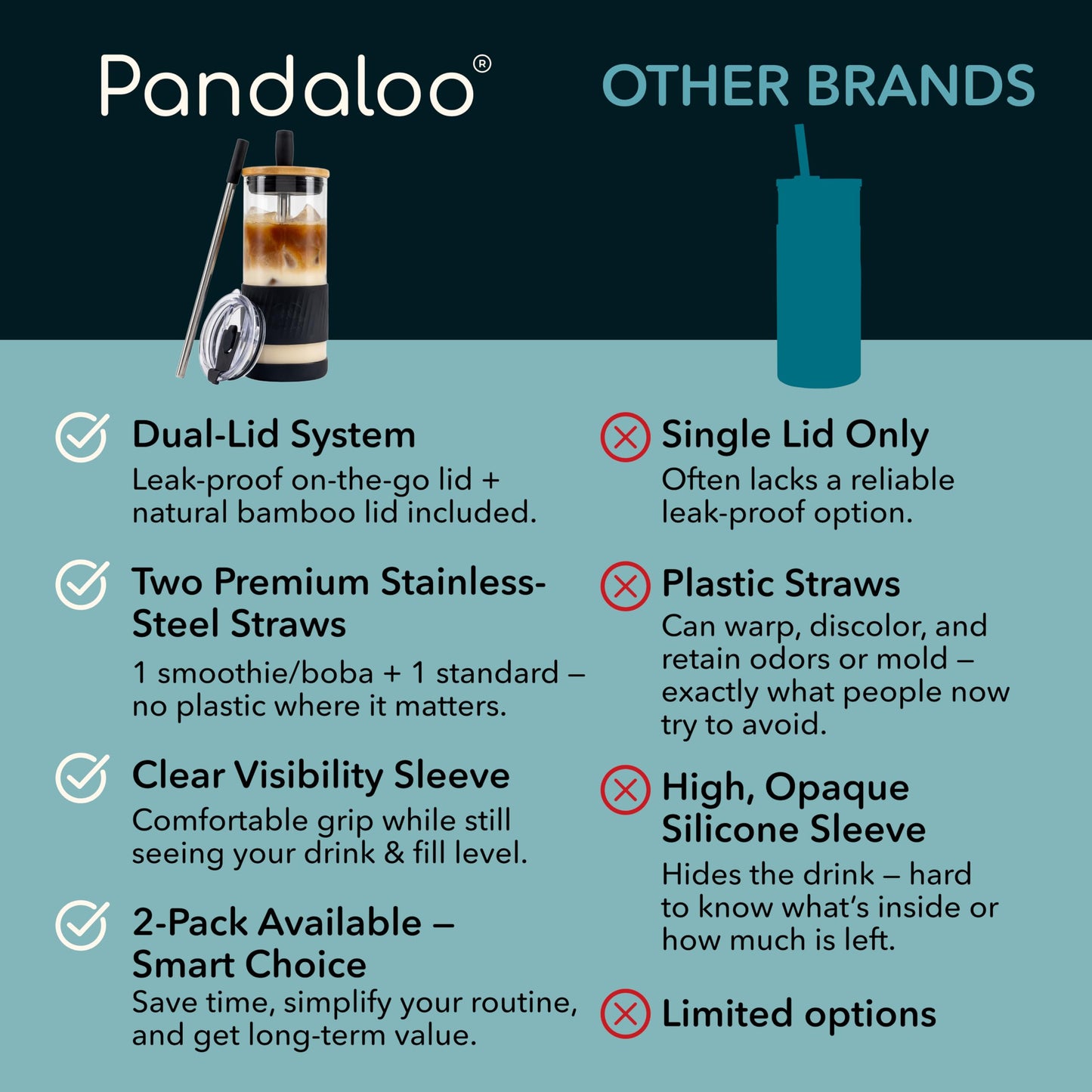 Pandaloo® Glass Cups With Lids and Straws -20 Fl Oz- Perfect Size Iced Coffee Cup - Smoothie Cup With Bamboo Lid and On the go Lid - Glass Tumbler With Straw (1 Count (Pack of 1), Black Saphir)