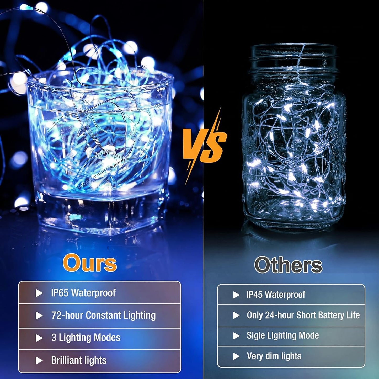 Fairy Lights 12 Pack - 7ft Battery Operated 20 LED Twinkle Lights | Waterproof Mini String Lights for DIY Party & Wedding Decor - Blue and White