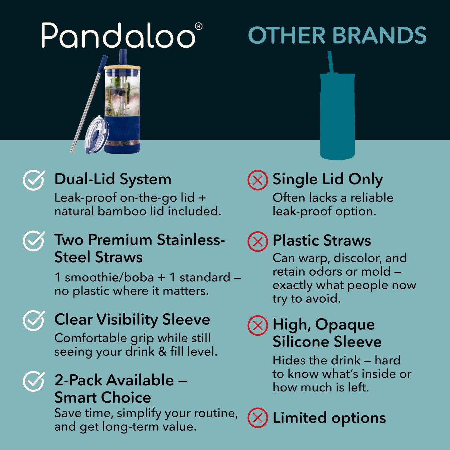 Pandaloo® Glass Cups With Lids and Straws -20 Fl Oz- Perfect Size Iced Coffee Cup - Smoothie Cup With Bamboo Lid and On the go Lid (Galactic Blue, 1 Count (Pack of 1))