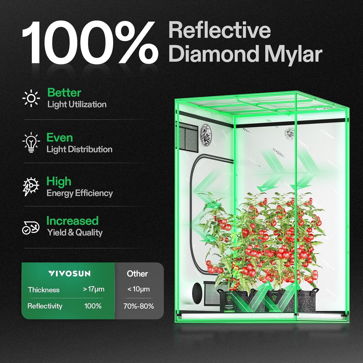 VIVOSUN 4x4 Grow Tent - High Reflective Mylar with Observation Window & Floor Tray | 48"x48"x80" for Hydroponics
