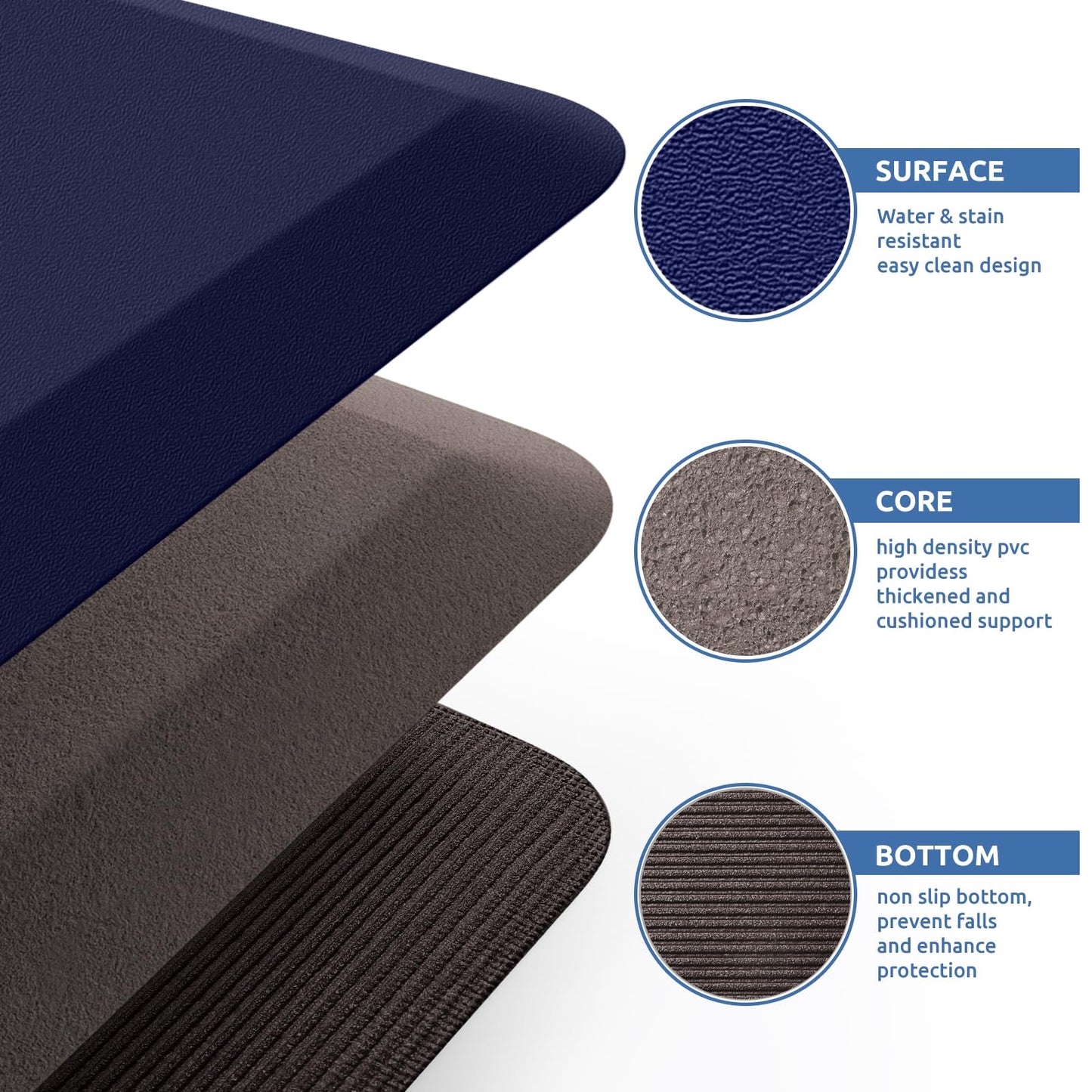 KitchenClouds Kitchen Mat Cushioned Anti Fatigue Rug 20"x32" Water Resistant, Non Slip, Standing and Comfort Desk/Floor Mats for House Sink Office (Blue)