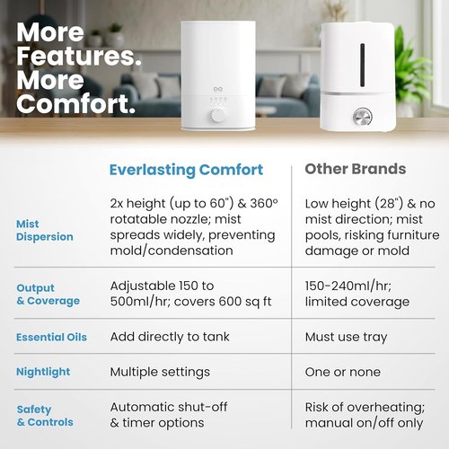 Everlasting Comfort 6L Humidifier - High Mist Output & 60 HR Runtime | Ultrasonic Top Fill for Home & Baby