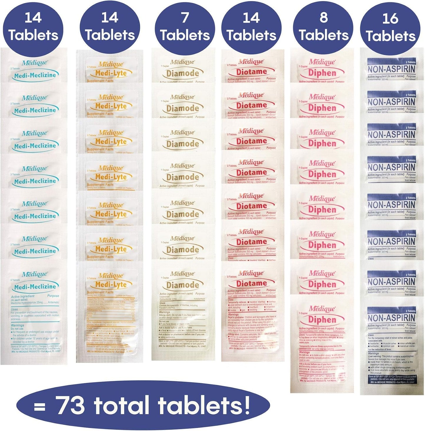 Travel Essentials Medicine Kit - TSA-Approved Over-The-Counter Packets for Travel & Camping