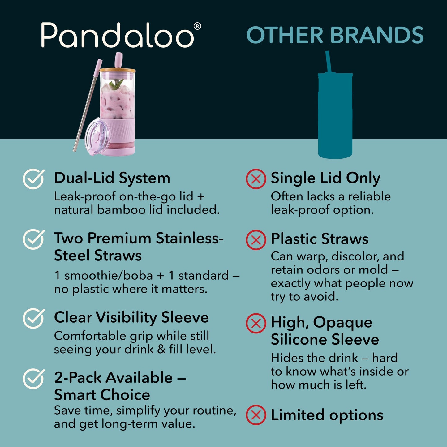 Pandaloo® Glass Cups With Lids and Straws -20 Fl Oz- Perfect Size Iced Coffee Cup - Smoothie Cup With Bamboo Lid and On the go Lid - Glass Tumbler (2 Count (Pack of 1), Lilac-Creamy Mushroom)