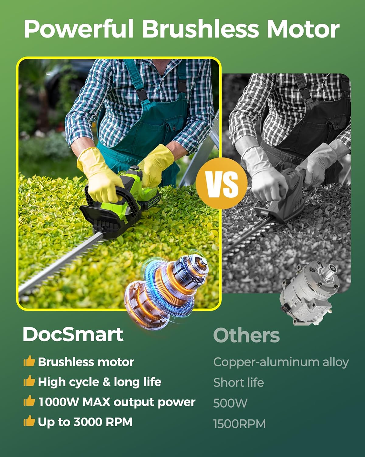 Skiennix 20'' Cordless Hedge Trimmer - 3000RPM Electric Clipper with 2 Rechargeable Batteries & 180° Rotatable Head - Green