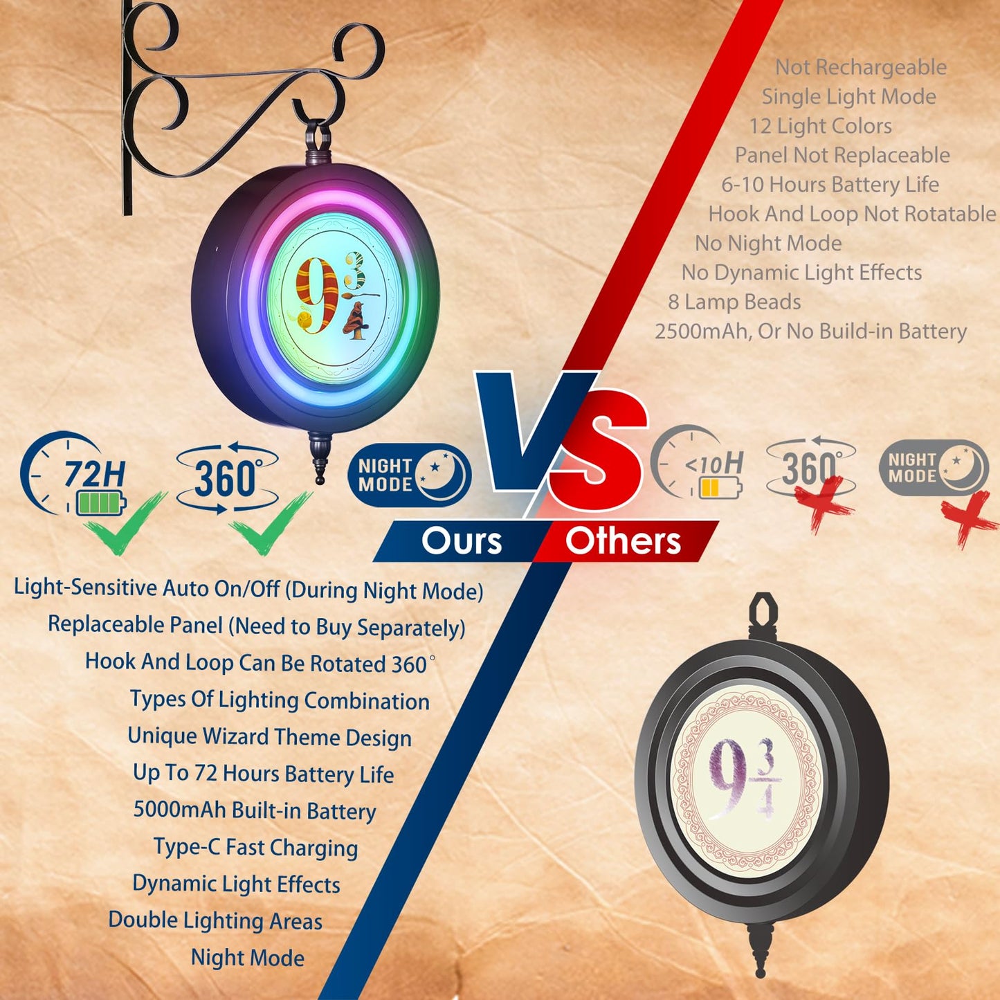 Lotalot LED Wall Light for Bedroom, Living Room, Hallway, American Flag Lights Rechargeable Wall Lights, Easy Installation, Halloween & Christmas Decor