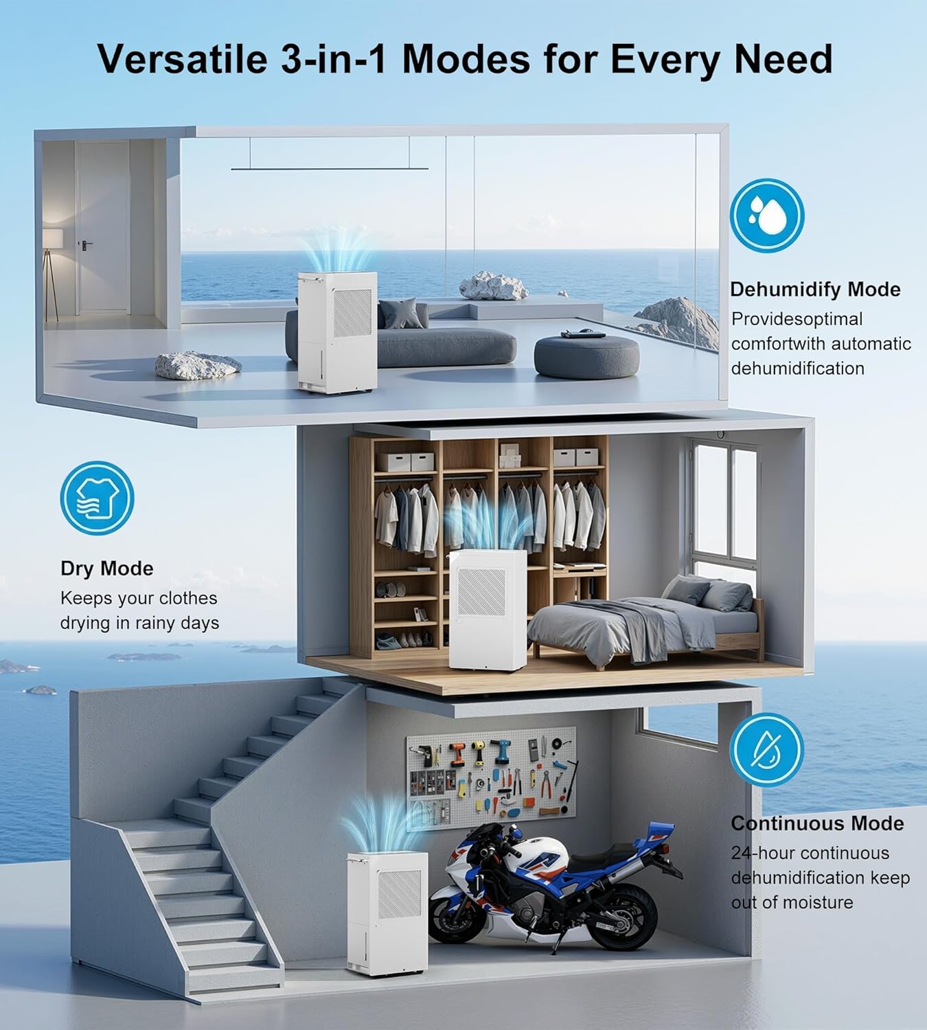 Landeagle 5500 Sq. Ft Dehumidifier - 100 Pint/Day with Smart Humidity Control & 1.6 Gal Tank