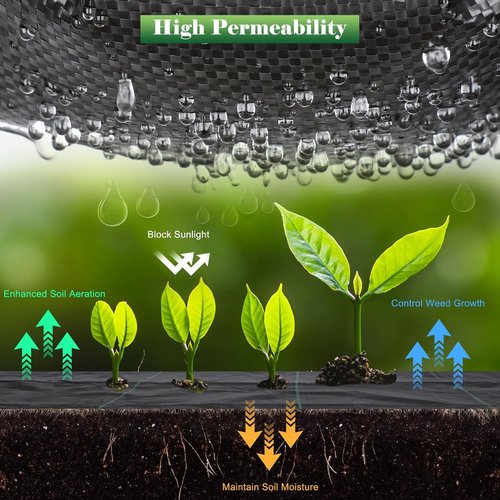 Feed Garden Heavy-Duty Landscape Fabric Weed Barrier - 4FT x 100FT Ground Cover with 30 U-Shaped Stakes