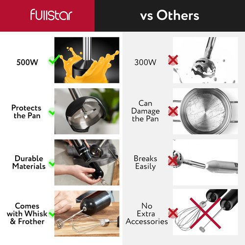 Fullstar Immersion Blender Set - 9-Speed 500W Handheld Electric Mixer for Smoothies | 3-in-1, Black