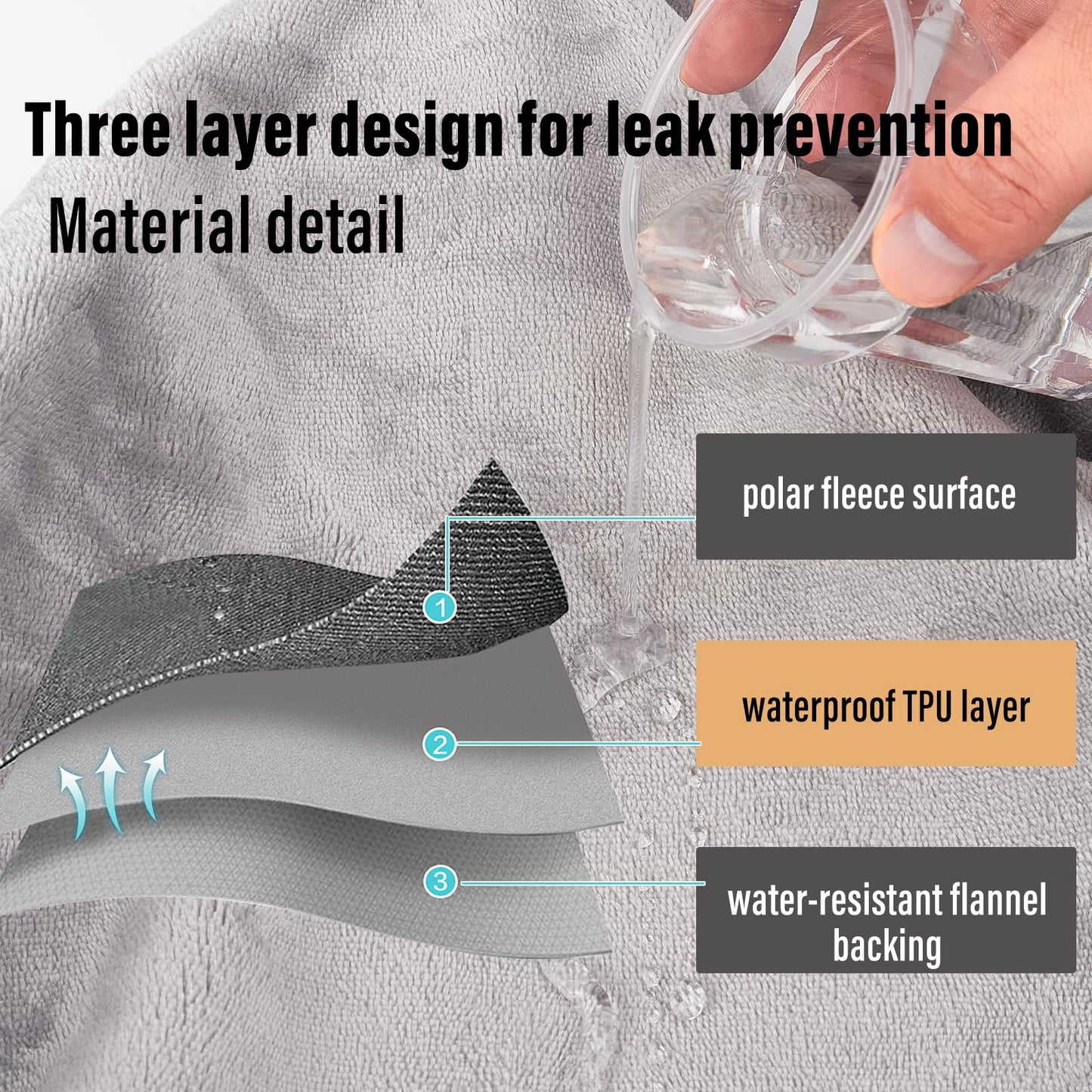 Ahinahwap Waterproof Blanket for Bed Couch Sofa, 60"x80" Reversible & Washable, Waterproof Blanket Queen Size, Water Resistant Twin Bed Blankets, Leakproof (Dark Gray/Silver Gray)