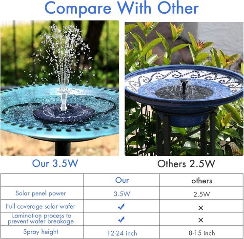 AISITIN 3.5W Solar Fountain Pump - Versatile Outdoor Water Feature for Bird Baths, Gardens & Ponds