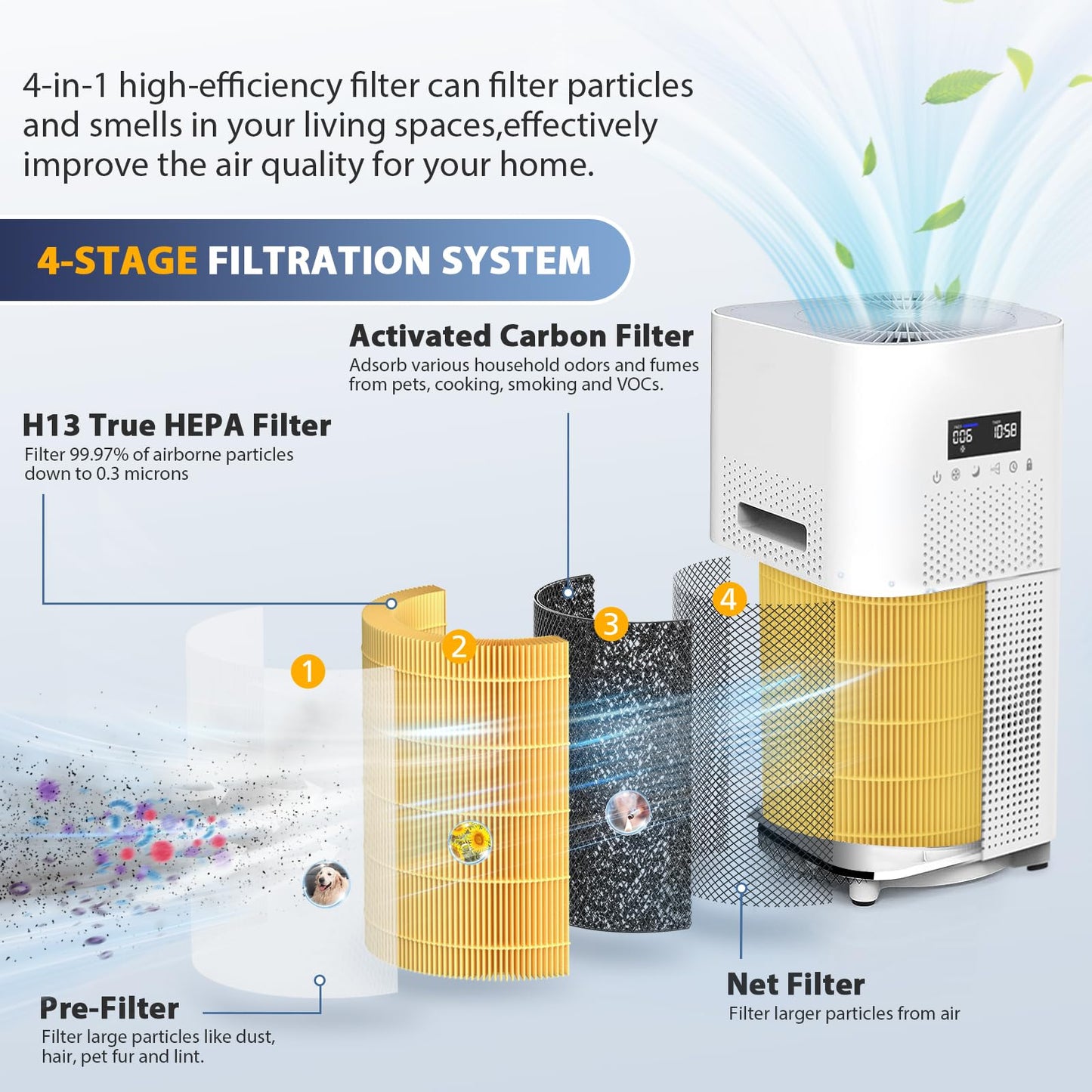 AP401 AP402 Pet Care Filter Replacement, Compatible with Dayette AP401 AP402 and JOWSET AP402 AP403 Air Purifiers for Large Room up to 3000Ft², H13 True HEPA Filter, Designed for Pet Odors