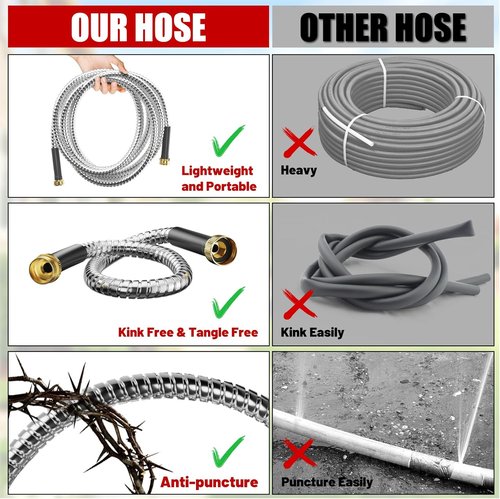 Beitopamz Stainless Steel Garden Hose - 25 Ft Flexible, Durable, Rust-Proof with No-Kink Design & Heavy-Duty Brass Fittings