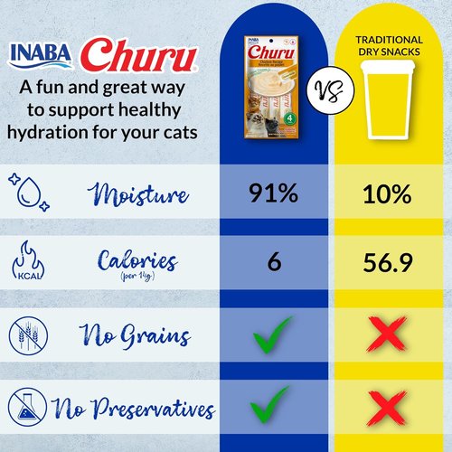 INABA Churu Cat Treats - Grain-Free Lickable Creamy Purée with Vitamin E & Taurine | Tuna & Chicken, 50 Tubes