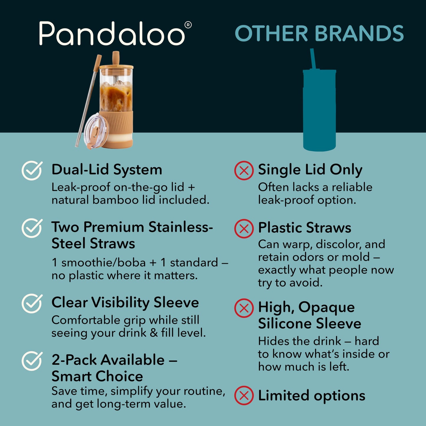 Pandaloo® Glass Cups With Lids and Straws -20 Fl Oz- Perfect Size Iced Coffee Cup - Smoothie Cup With Bamboo Lid and On the go Lid - (2 Count (Pack of 1), Black Saphir-Mediterranean Olive)