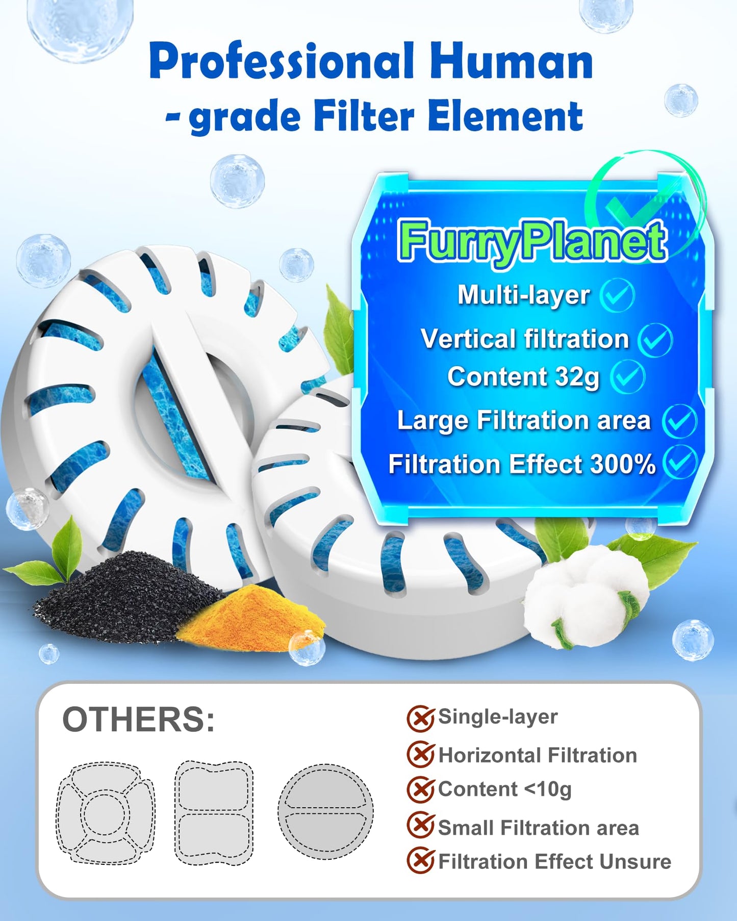 2025 Filter Element Pack for FurryPlanet Large 12L Stainless Steel Dog Water Fountain,Ultra-Purification 4Pcs Deep Purification Filter Pack with 2 Pump FilterPads