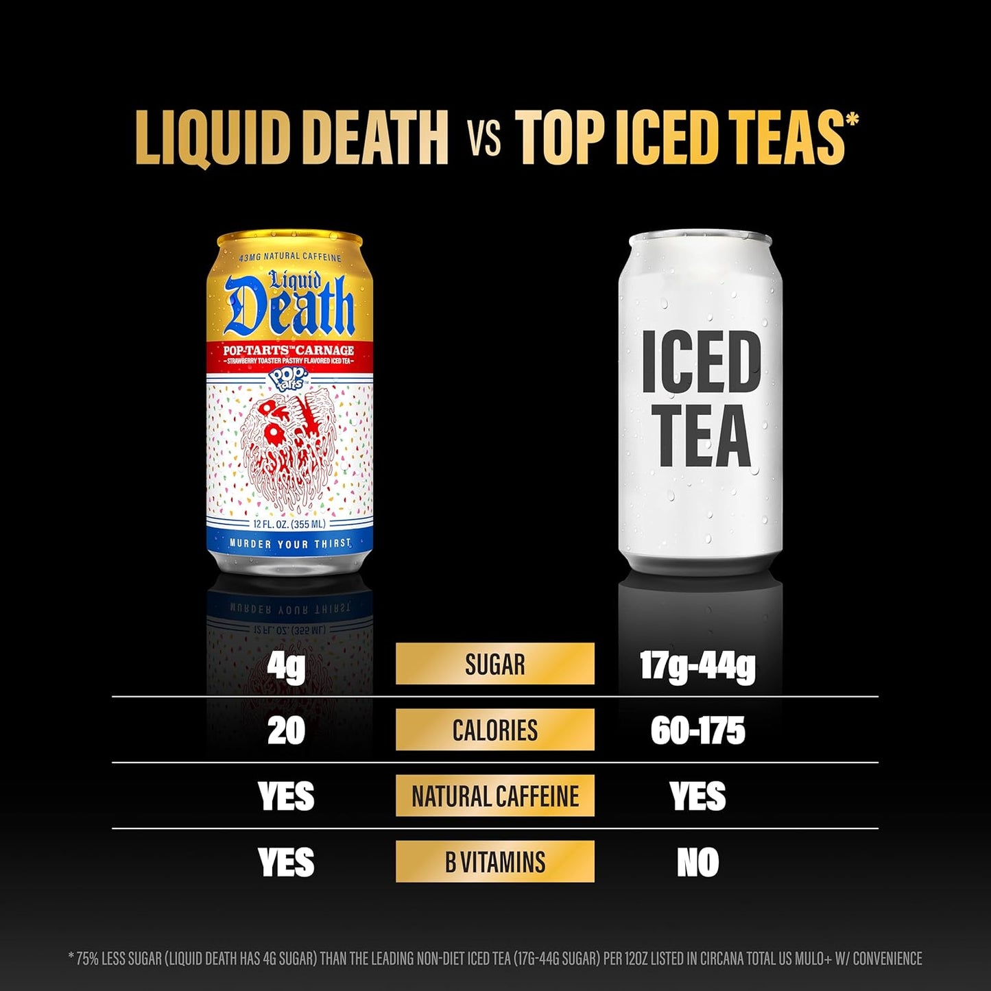 Liquid Death Iced Tea - Pop-Tarts™ Carnage Black Tea with Strawberry Flavor | 12 Fl Oz (Pack of 12)