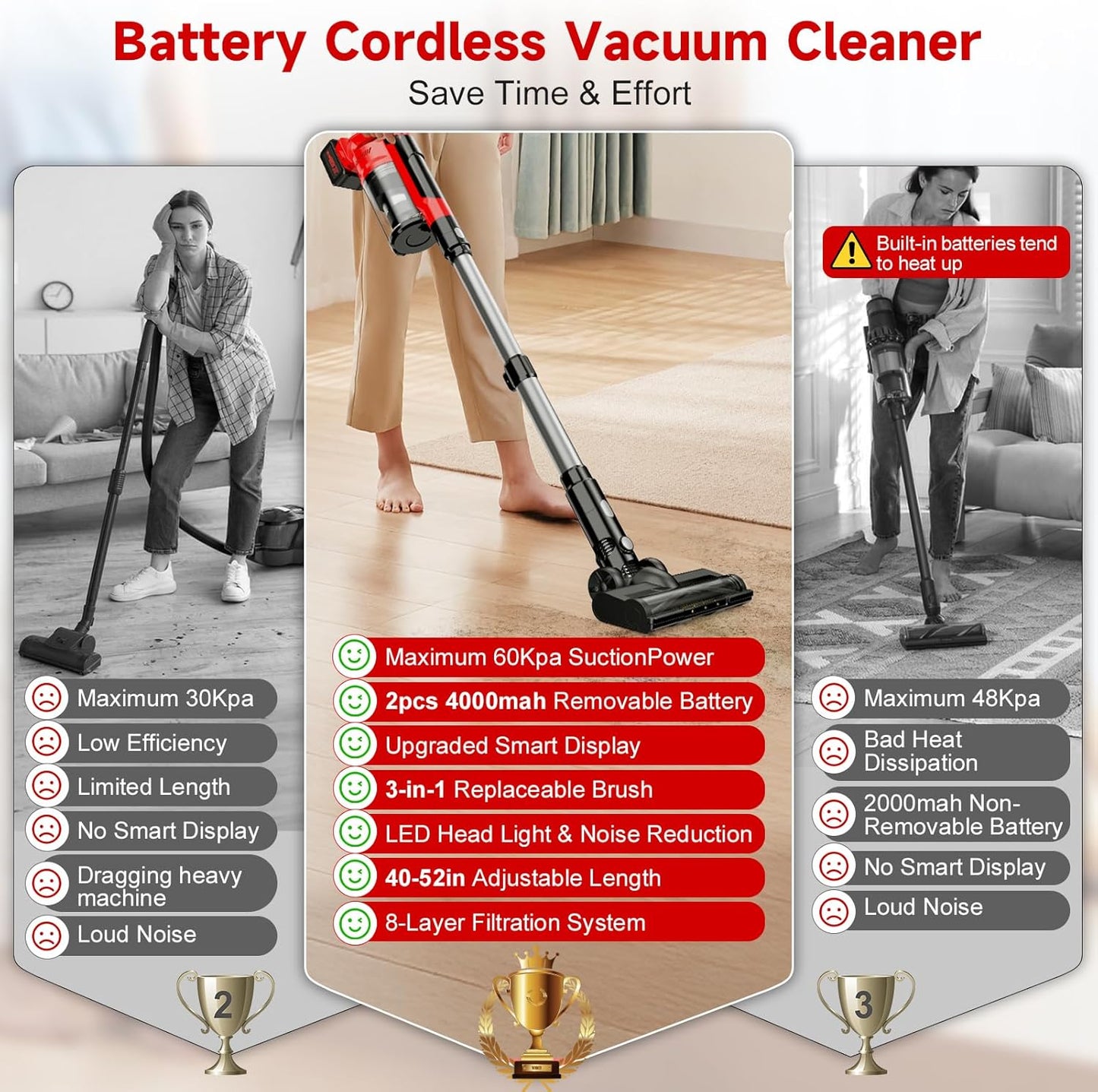 Skiennix 700W Cordless Vacuum Cleaner - 6-in-1 Lightweight Design | 3 Suction Modes for Pet Hair & Hardwood Floors