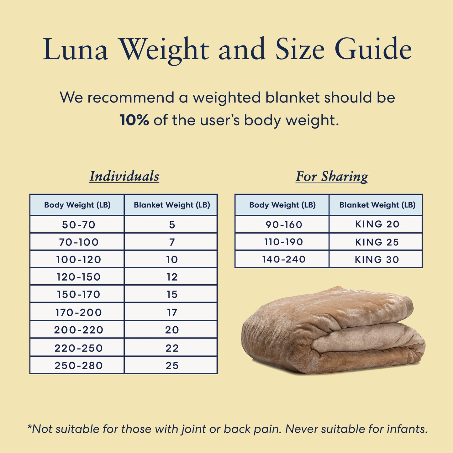 Luna CoolLuxe True Cooling Weighted Blankets + Duvet Cover - Premium Quality Bed Blanket, Breathable Weighted Cooling Blanket - Cooling Blanket for Hot Sleepers [12lbs - Full - 48" x 72"] [Tan]