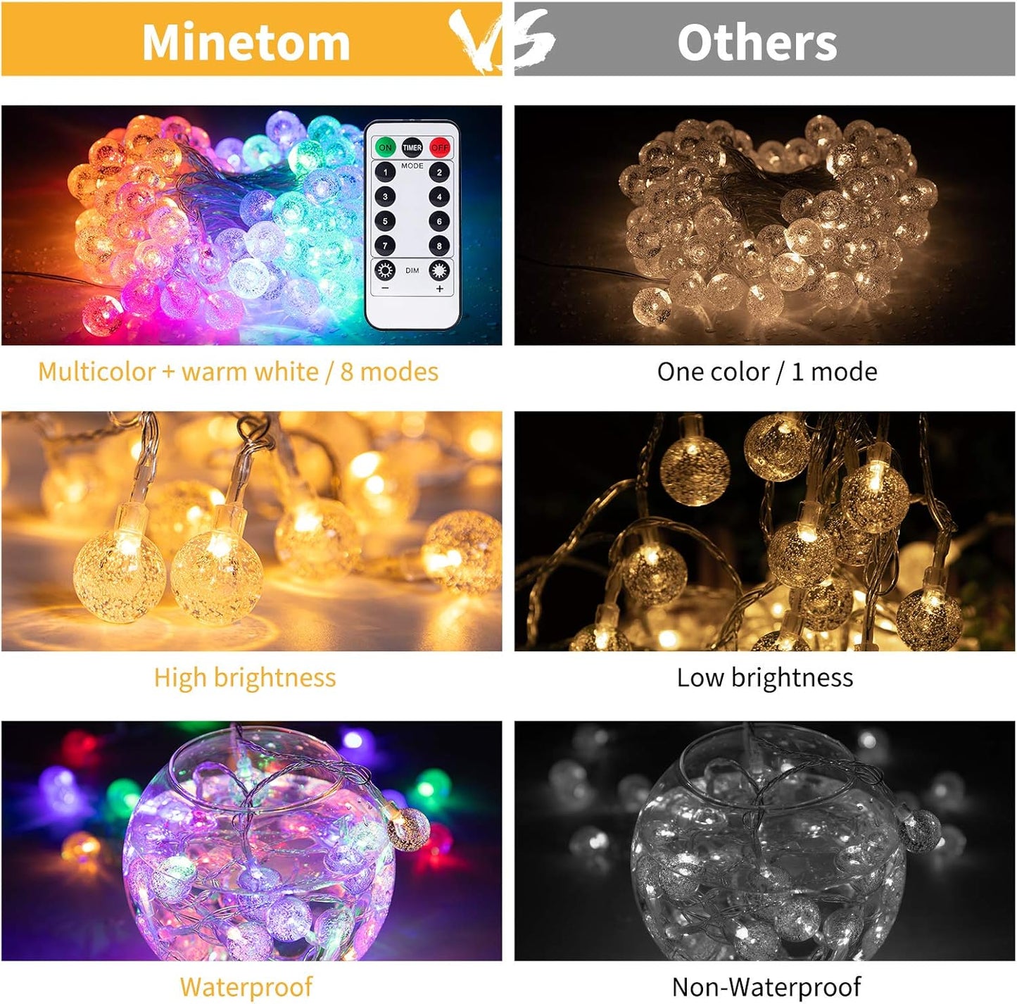 Minetom Crystal Globe String Lights - 33 Ft 100 LED Waterproof Fairy Lights with Remote & Timer | Warm White for Bedroom, Patio & Party Decor