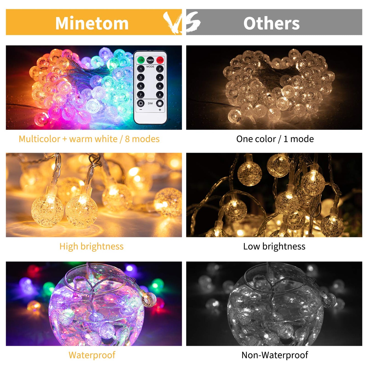 Minetom Crystal Globe String Lights Plug in - 33 ft 100 LED Globe Fairy String Lights with Remote and Timer, Waterproof for Bedroom Tent Loft Bed Window Porch Patio Party Holiday Decor, Warm White