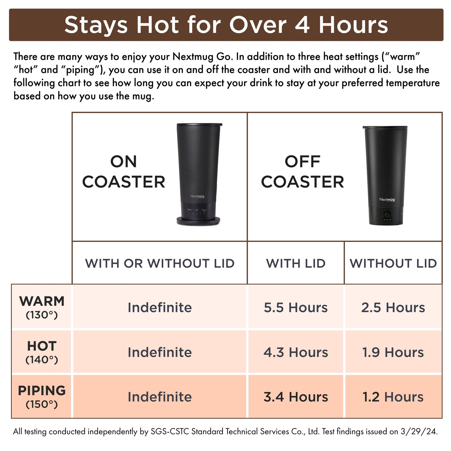Nextmug Go - Temperature-Controlled, Self-Heating Travel Mug (White - 16 oz.)