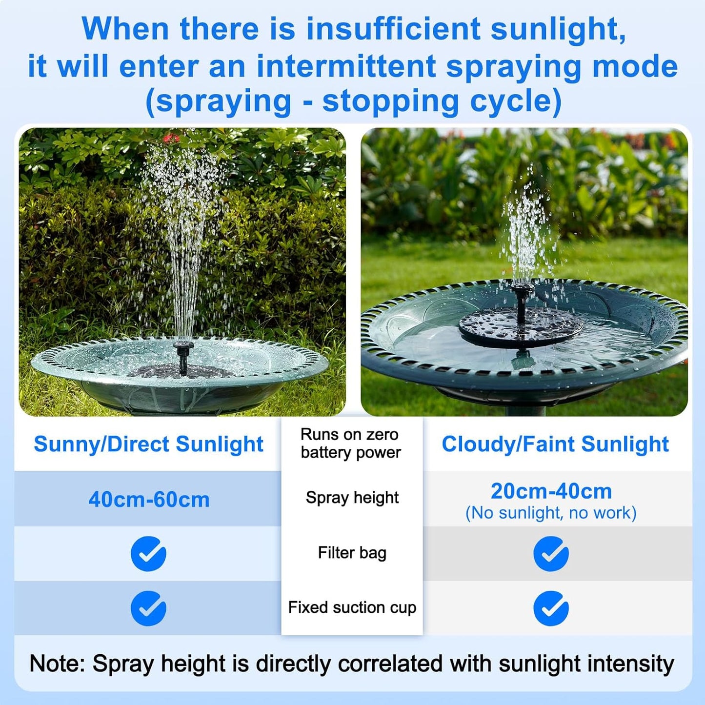Skiennix Solar Fountain - 1.5W Floating Bird Bath Pump with 6 Nozzles | Ideal for Garden & Pond