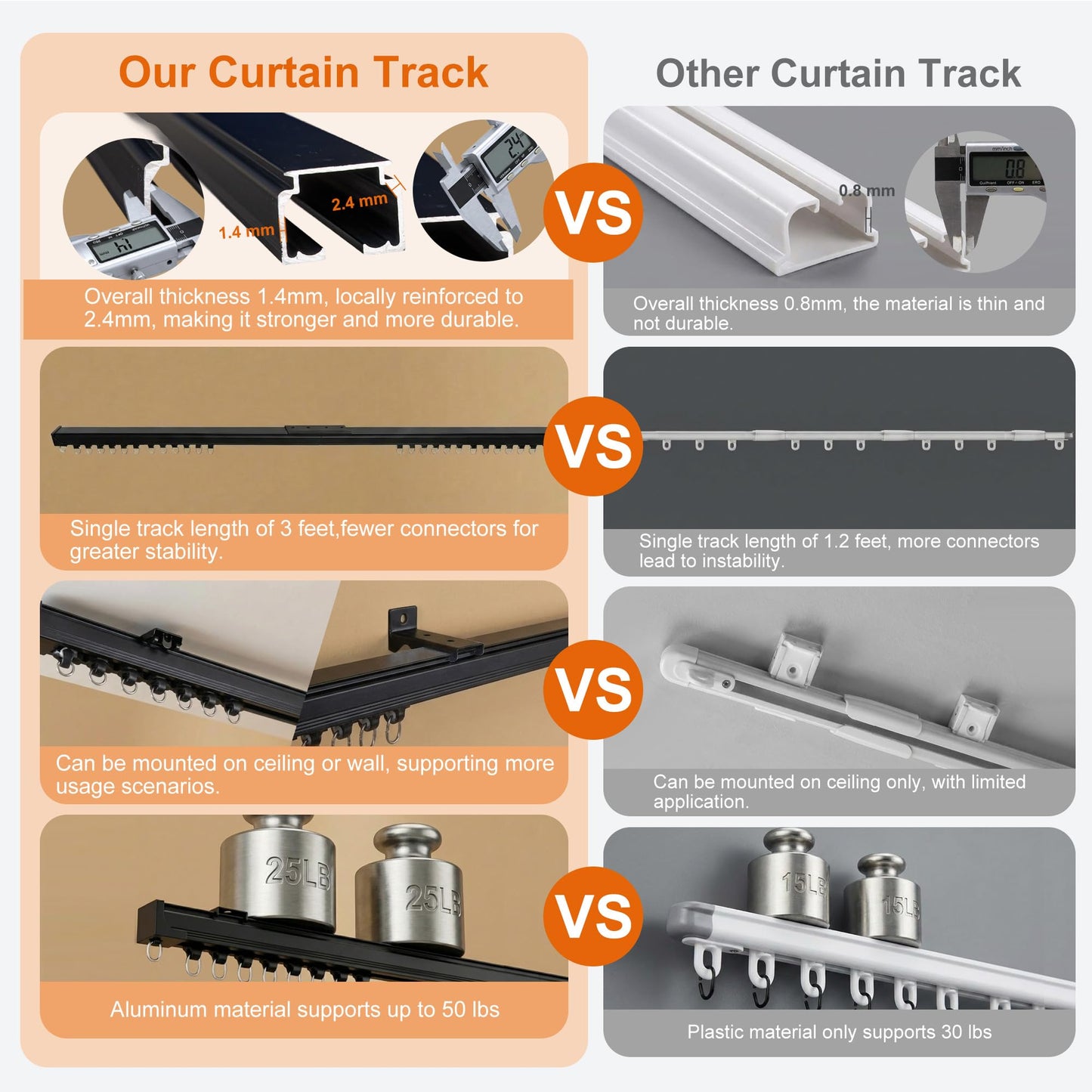 Hoeflife Curtain Track,Ceiling Curtain Track,Wall Mount Curtains Tracks,Heavy Duty Sliding Room Divider Ceiling Mount Curtains Tracks Rails Rod System with Clips 3-6ft Black