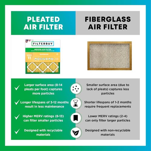 Filterbuy 20x20x1 Air Filter - MERV 11 Pet & Allergy Defense | 6-Pack Electrostatic Pleated HVAC Filters (Actual Size: 19.5 x 19.5 x 0.75)