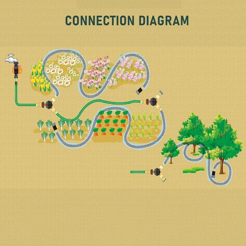 Hourleey Flat Soaker Hose - 100 FT Drip Irrigation System | Leak-Free Dual-Layer Design, Saves 80% Water