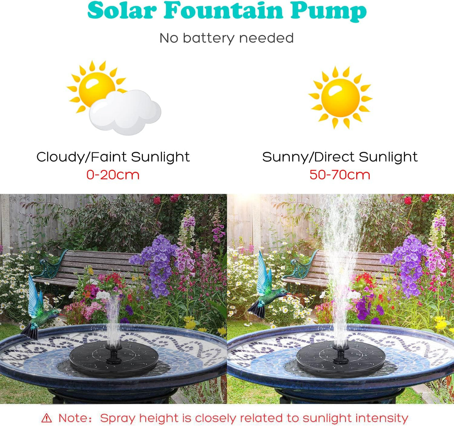 Mademax Solar Fountain Pump - 1.4W Upgrade with 6 Nozzles | Floating Bird Bath Water Feature for Garden & Pond