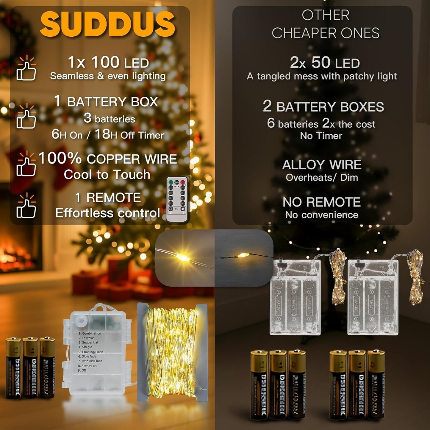 Suddus Fairy Lights - 33ft 100 LED Battery Operated Twinkle Lights with Remote & Timer | Waterproof Copper Wire for Indoor/Outdoor Decor (Warm White)
