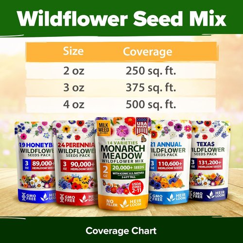 HOME GROWN Premium Monarch Butterfly Wildflower Seeds Mix - 20,000+ Non-GMO Milkweed Seeds for Pollinator Gardens | 2oz Perennial Flower Blend