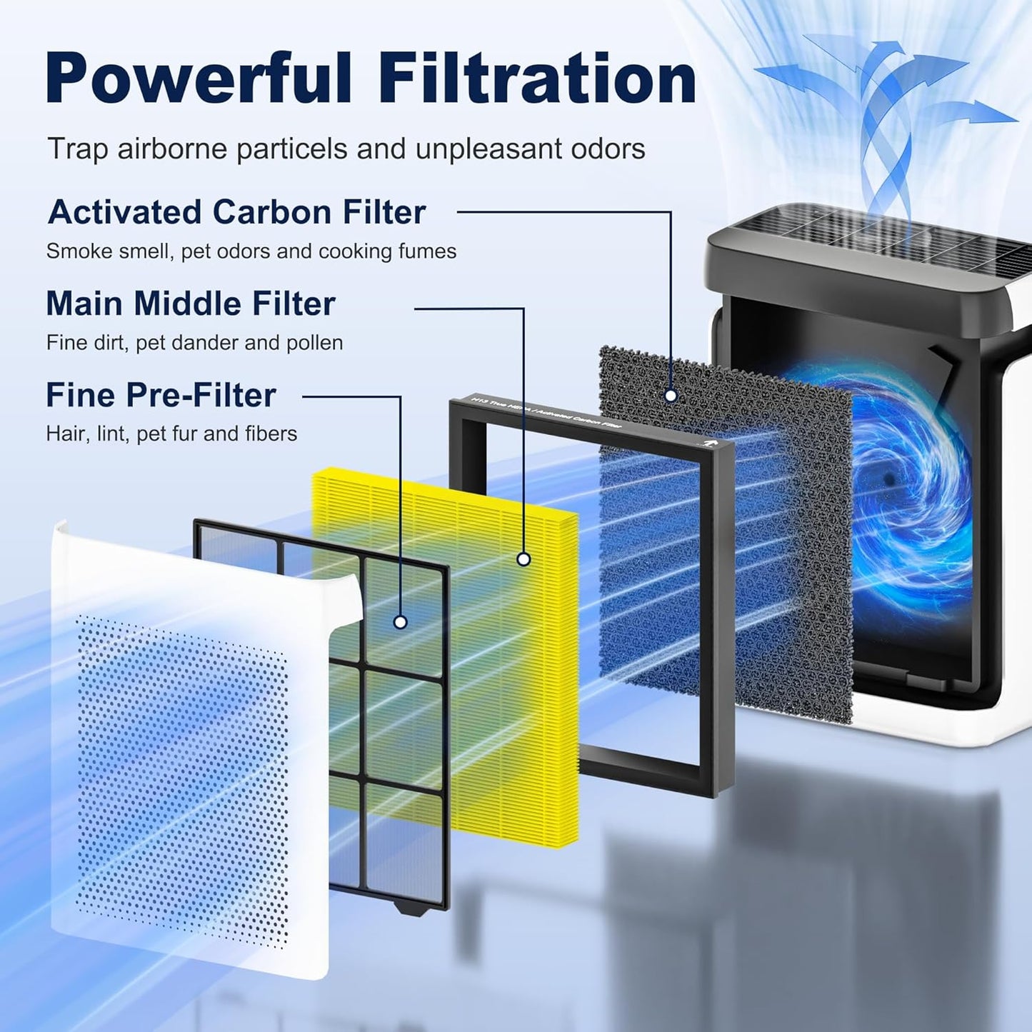 LEVOIT Vital 200S Pet Care Replacement Filter - High Efficiency Activated Carbon, 2 Pack, Yellow