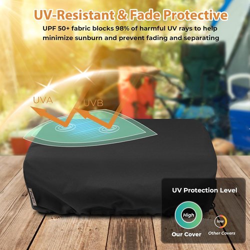 Blackstone Griddle Cover - Custom Fit Waterproof & UV Resistant for 22-Inch Tabletop Griddle