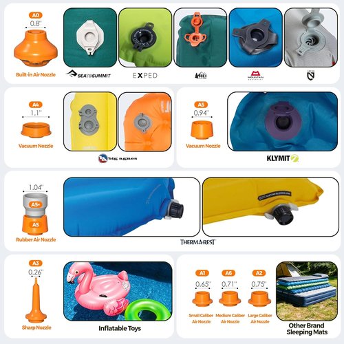 Aerogogo GIGA Pump - Ultra-Mini Air Pump for Inflatables | 1oz Portable Design for Camping & Pool Floats