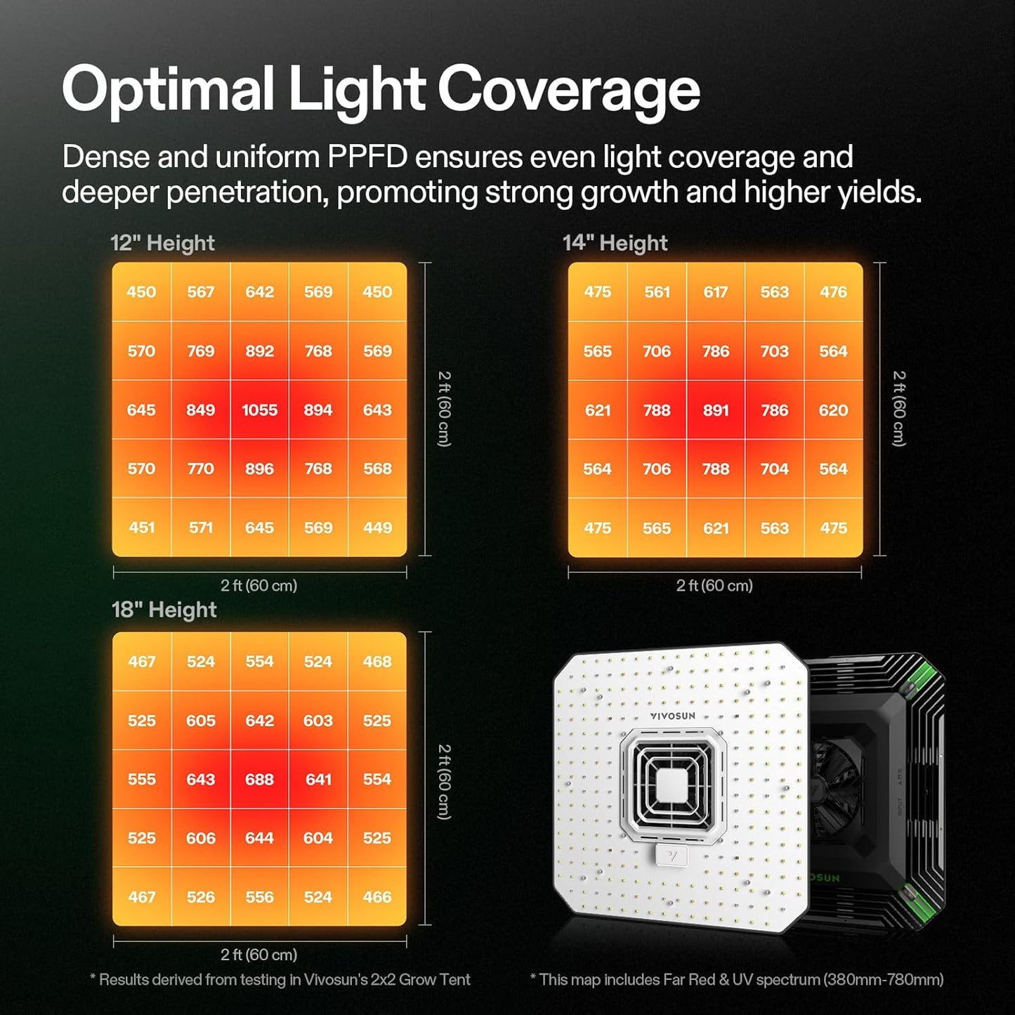 VIVOSUN AeroLight A100 LED Grow Light - Tunable Spectrum, 100W with Integrated Fan | App Compatible