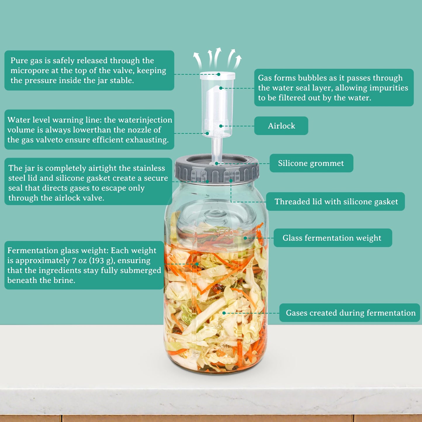 ROTESONNE 64oz Fermentation Jar Kit with Fermenting Weights and Airlock Lids, Wide Mouth Glass Jars with Scale Mark for Making and Storing Sauerkraut, Pickles (Pack of 2)