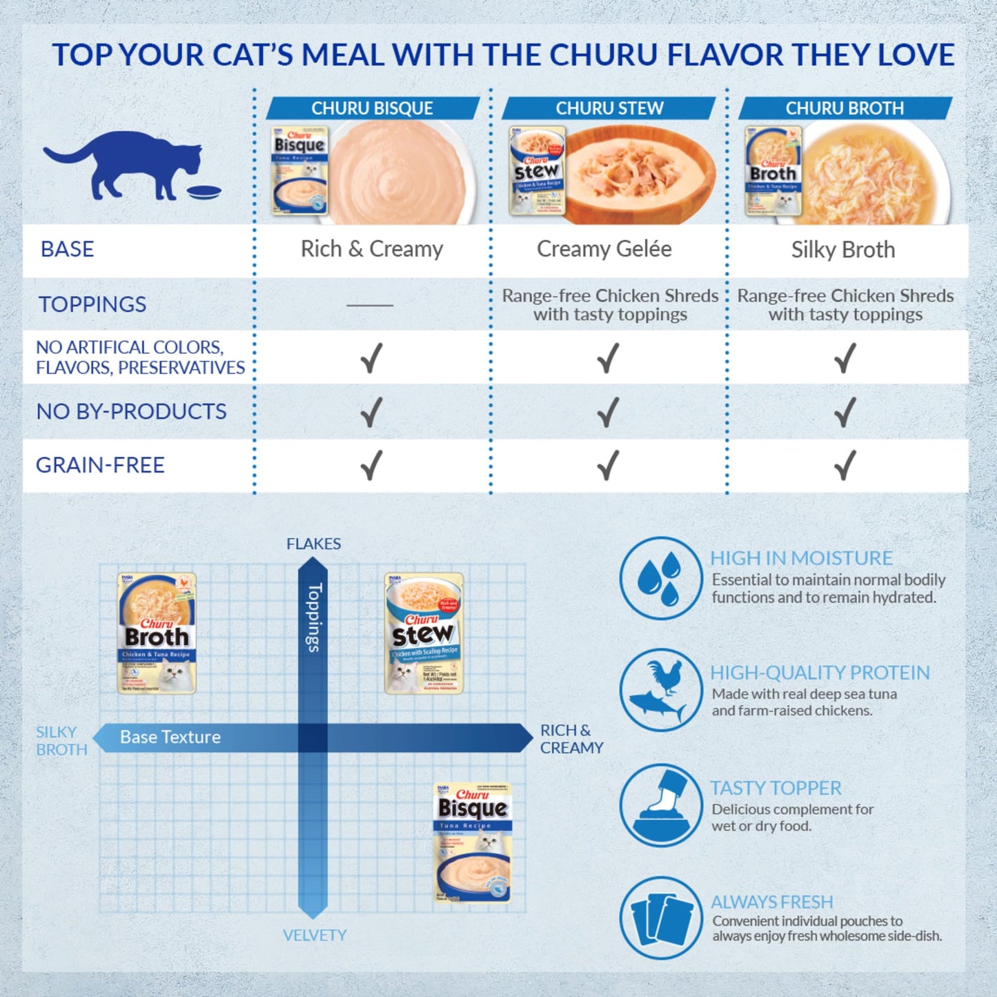 INABA Churu Broth for Cats, Creamy Purée Side Dish Pouch, 1.05 oz Pouches, 15 Pouches Total, Chicken Variety