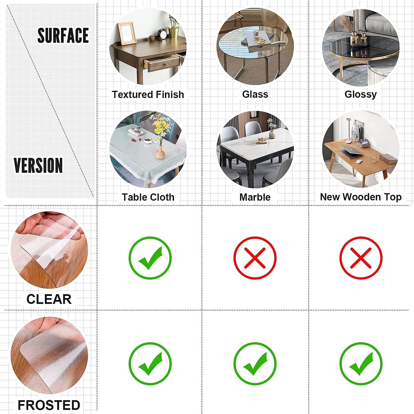 LovePads Frosted Table Cover Protector 44 x 60 Inch, 1.5mm Thick Plastic Table Cover, Table Protector for Dining Room Table, Waterproof Vinyl Tablecloth Table Pad Mat for Kitchen, Writing Desk