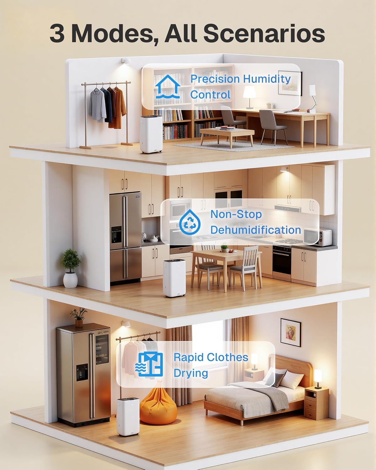 Skiennix 4500 Sq.Ft Dehumidifier - Smart Humidity Control | 80 Pint/Day, 1.71 Gallon Tank, 24h Timer