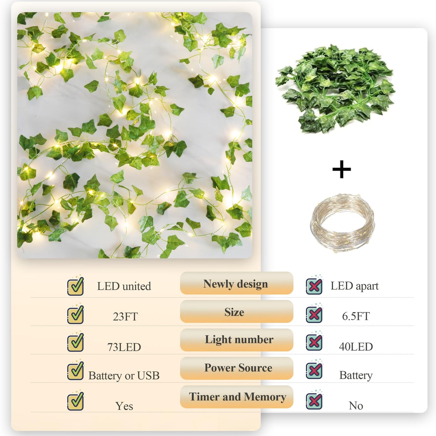 YOUNGAR Ivy Vines with Fairy Lights,Leaf String Warm White Lights Battery/USB Operated,23FT 73LED Fake for Bedroom Wall Room Wedding Birthday Garden Party Wall Room Decor