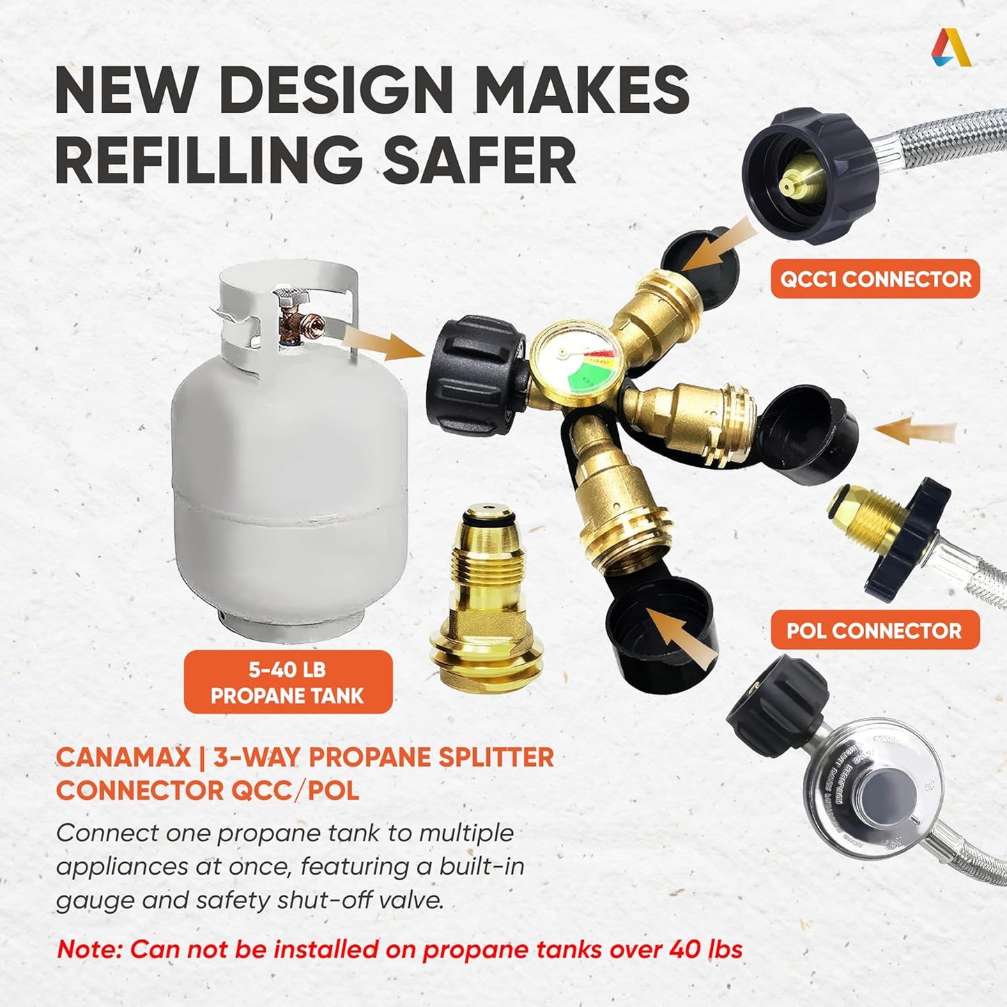 QCC1 Propane Splitter - 3-Way Adapter with Gauge & Shut-Off Valves for BBQ Grills & Heaters